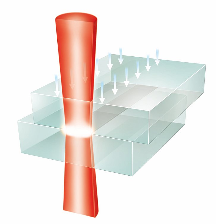 Principle Clear Joining Principle Clear Joining