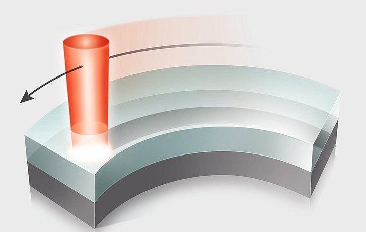 Principle Contour Welding Principle Contour Welding