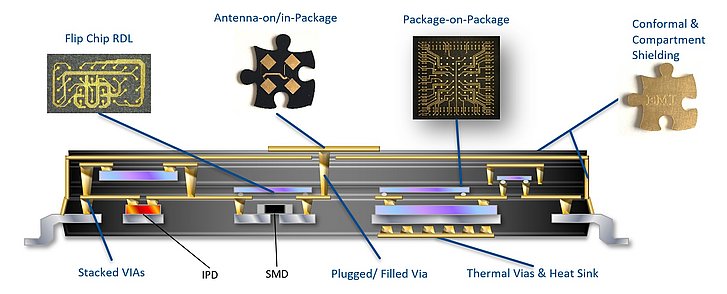 Increase Electrical Functionality Increase Electrical Functionality